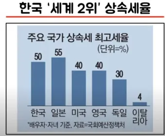 상속세율 계산 방법과 상속세율표로 알아보는 절세 팁_17