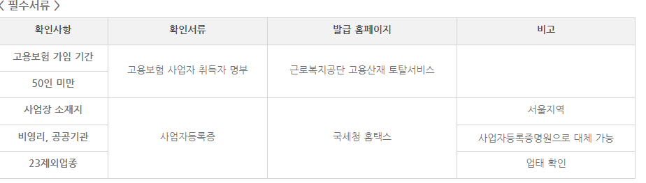 무급휴직 근로자 고용유지지원금