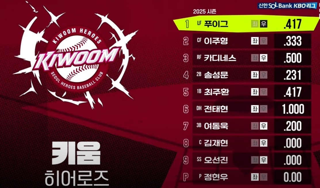 2025 프로야구 키움 vs 기아