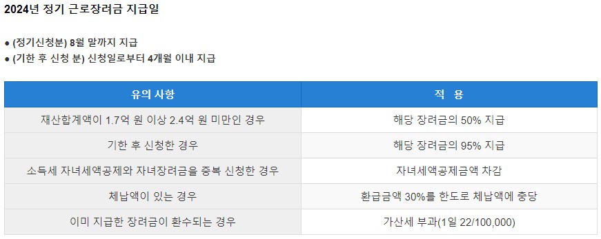 근로장려금