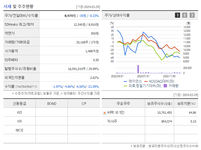레이언스_기업개요