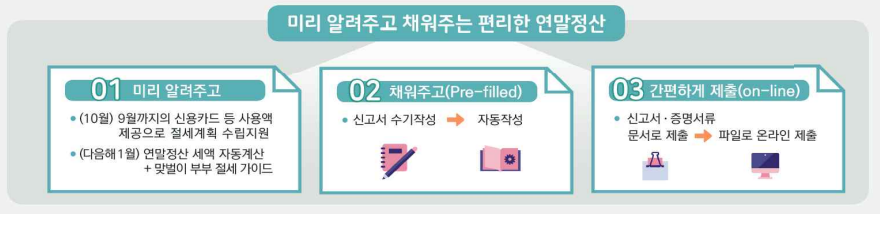 연말정산 간소화서비스