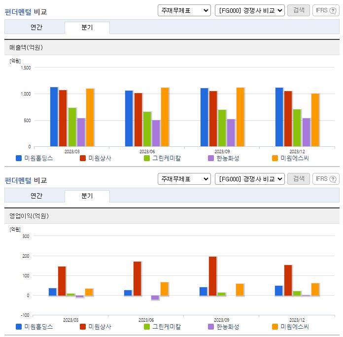 미원홀딩스_업종분석
