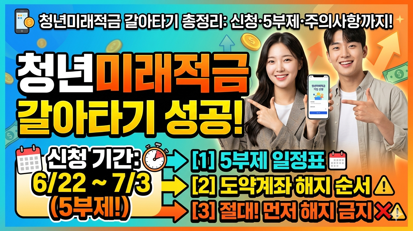 2026 청년미래적금 갈아타기 총정리｜신청&middot;5부제&middot;청년도약계좌 해지 순서