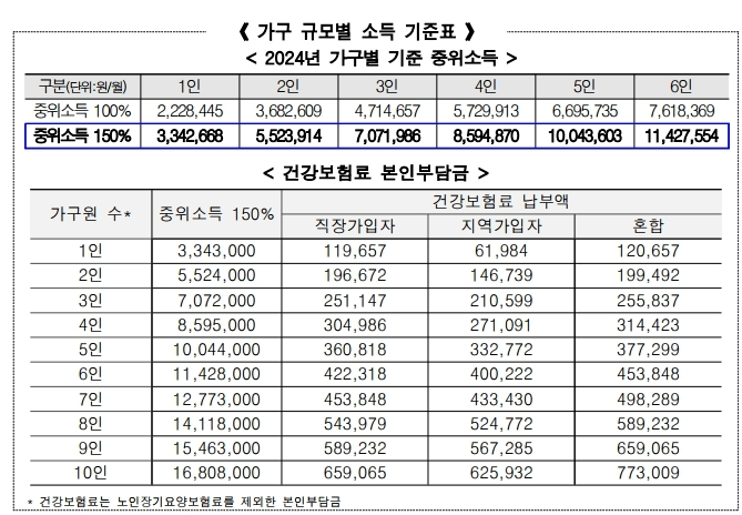 서울우먼업 구직지원금