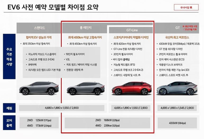 EV6 모델