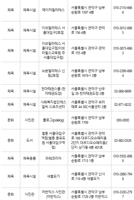 관악구 문화누리카드 사용처