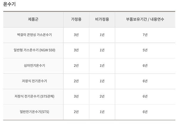경동나비엔-온수기-무상보증기간