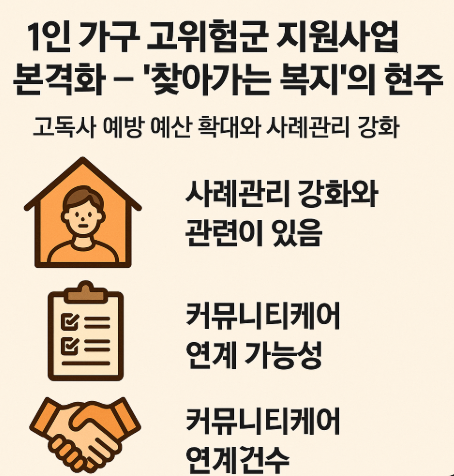 1인 가구 고위험군 지원사업 본격화 – '찾아가는 복지'의 현주소고독사 예방 예산 확대와 사례관리 강화커뮤니티케어 연계 가능성까지 살펴보다