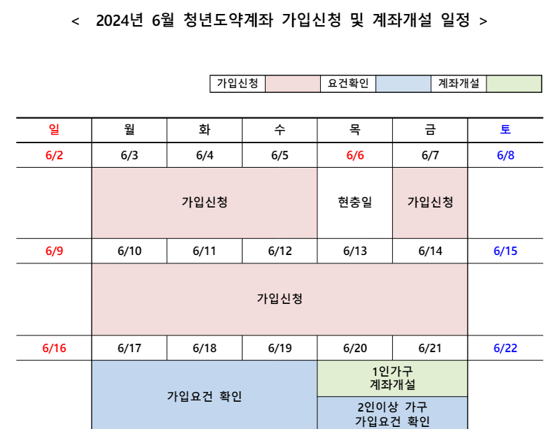 2024-청년도약계좌-신청기간-6월