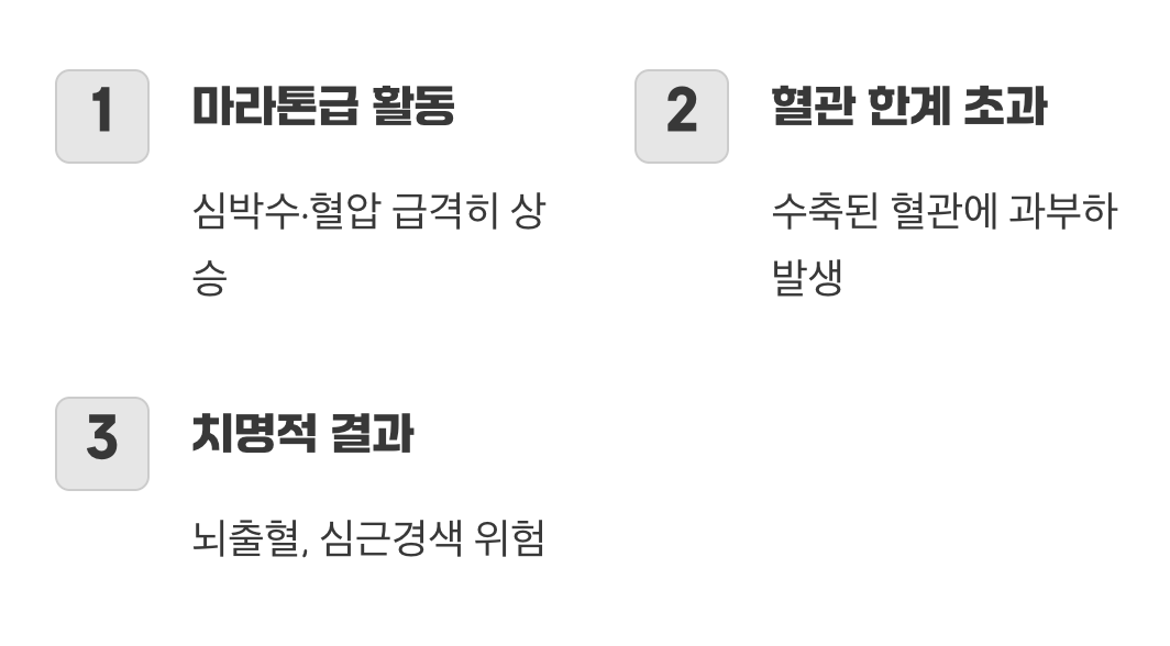 마라톤과 같은 격렬한 활동