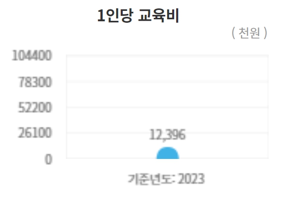 성신여대 수시/정시/논술등급 확인하기[2024학년도 결과]