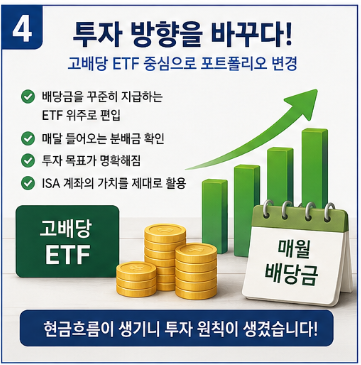 ISA 계좌 이렇게 쓰면 손해? 고배당 ETF로 바꾸고 달라진 점5