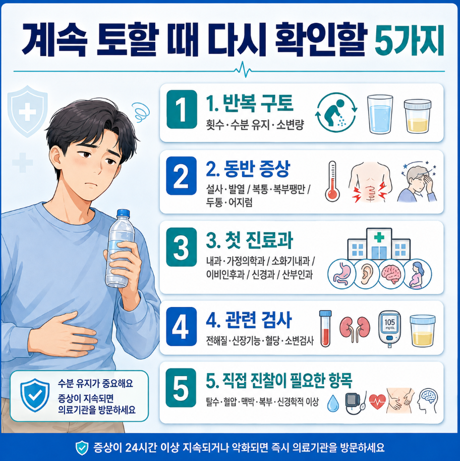 계속 토할 때 반복 횟수와 동반 증상, 첫 진료과, 관련 검사와 직접 진찰 항목을 5가지로 정리한 의료 인포그래픽