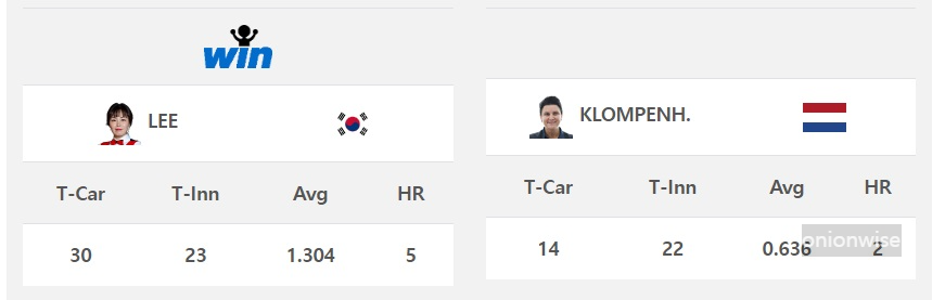세계여자3쿠션선수권대회 최초 우승 - 이신영 당구선수 결승전 경기결과