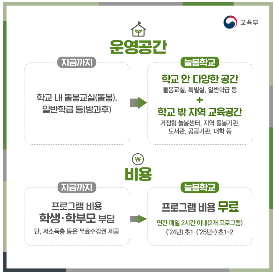 늘봄학교