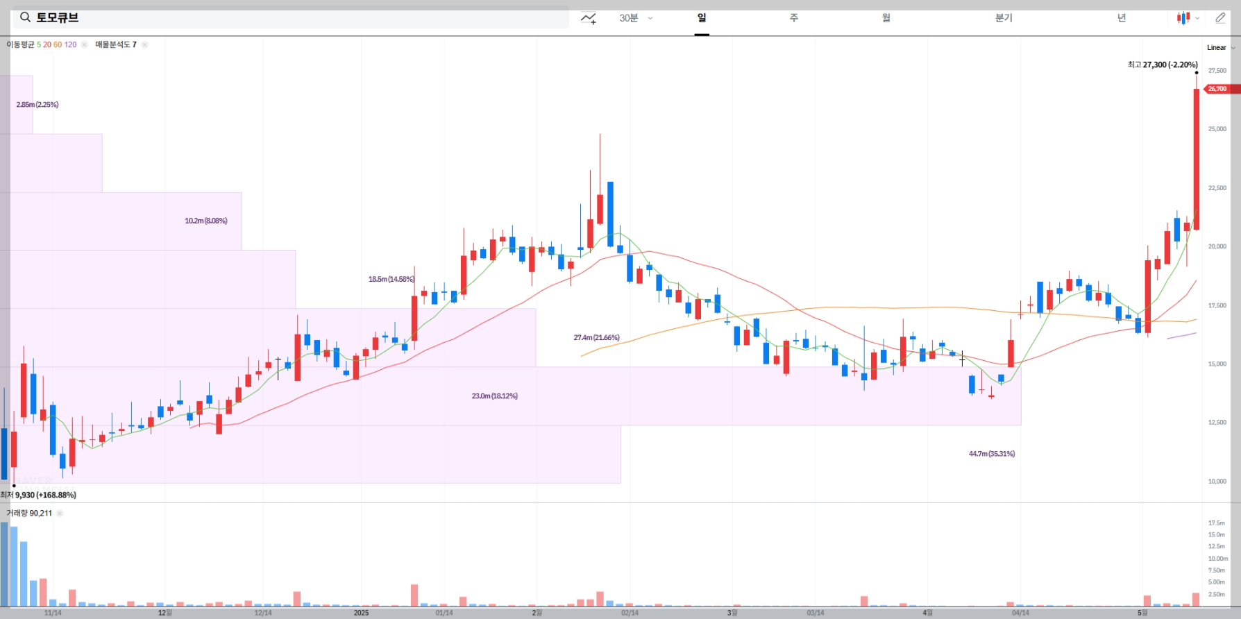 토모큐브 기술적 분석, 2세대 홀로토모그래피