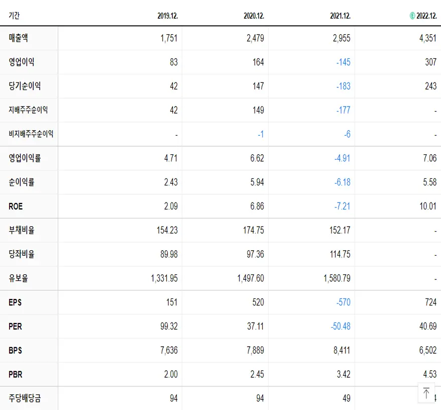 다원시스 재무제표