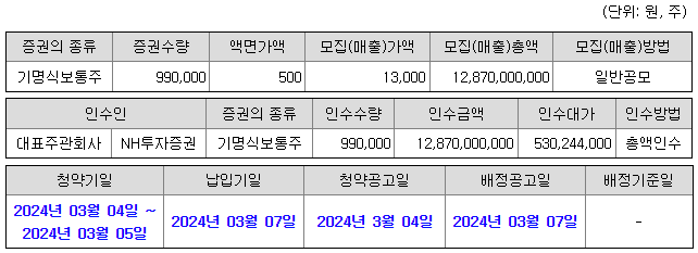 오상헬스케어 공모 개요