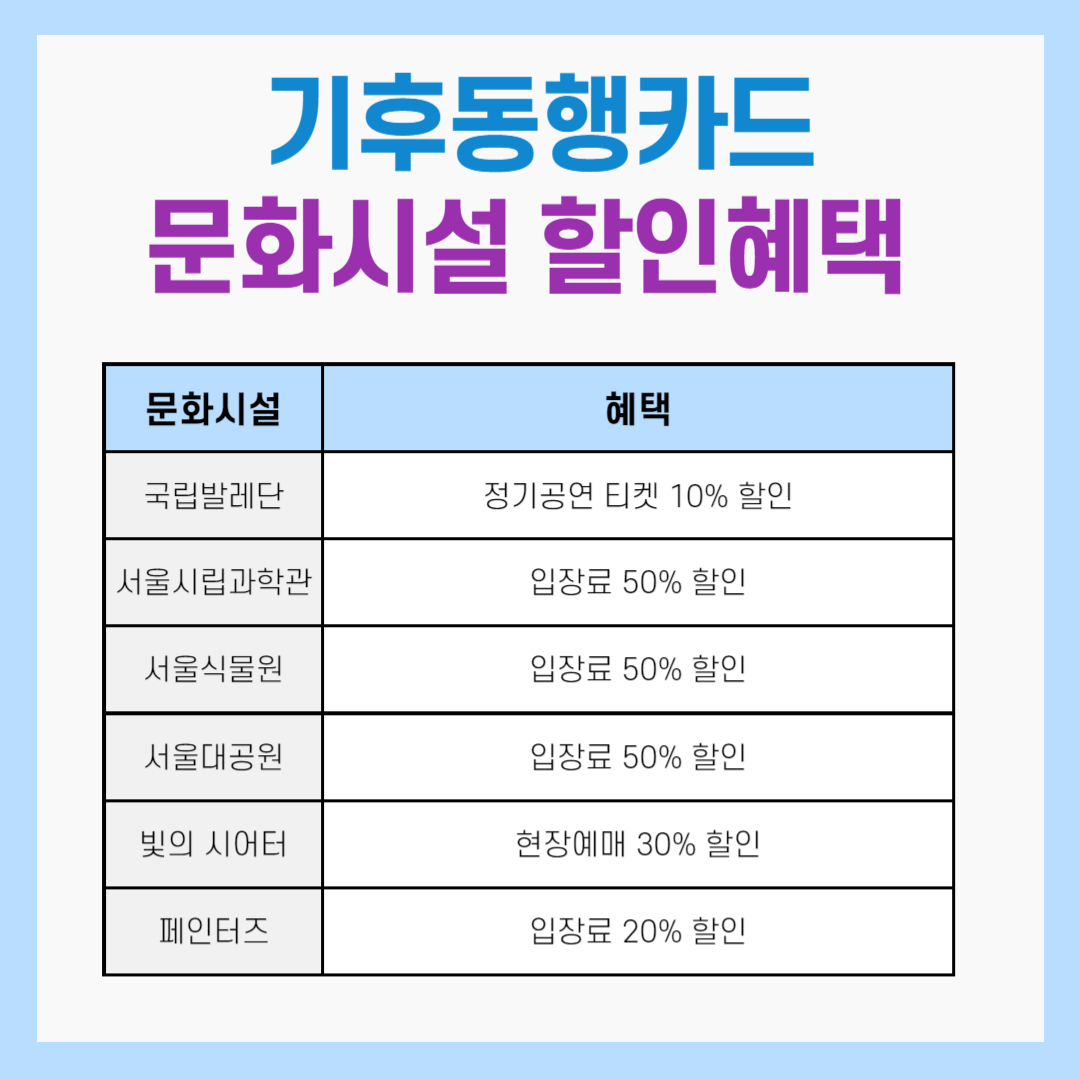 기후동행카드-문화시설