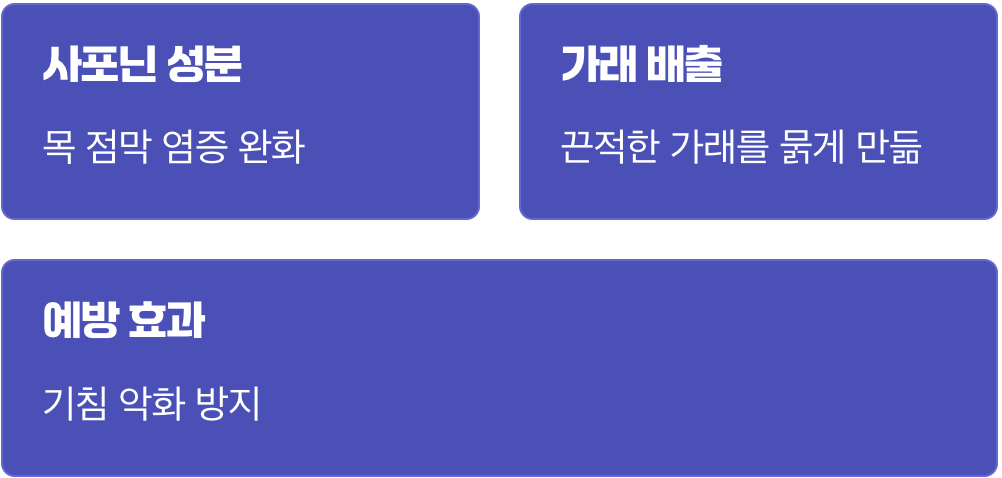 목이 칼칼할 때, 첫 번째 방어선 '도라지차'
