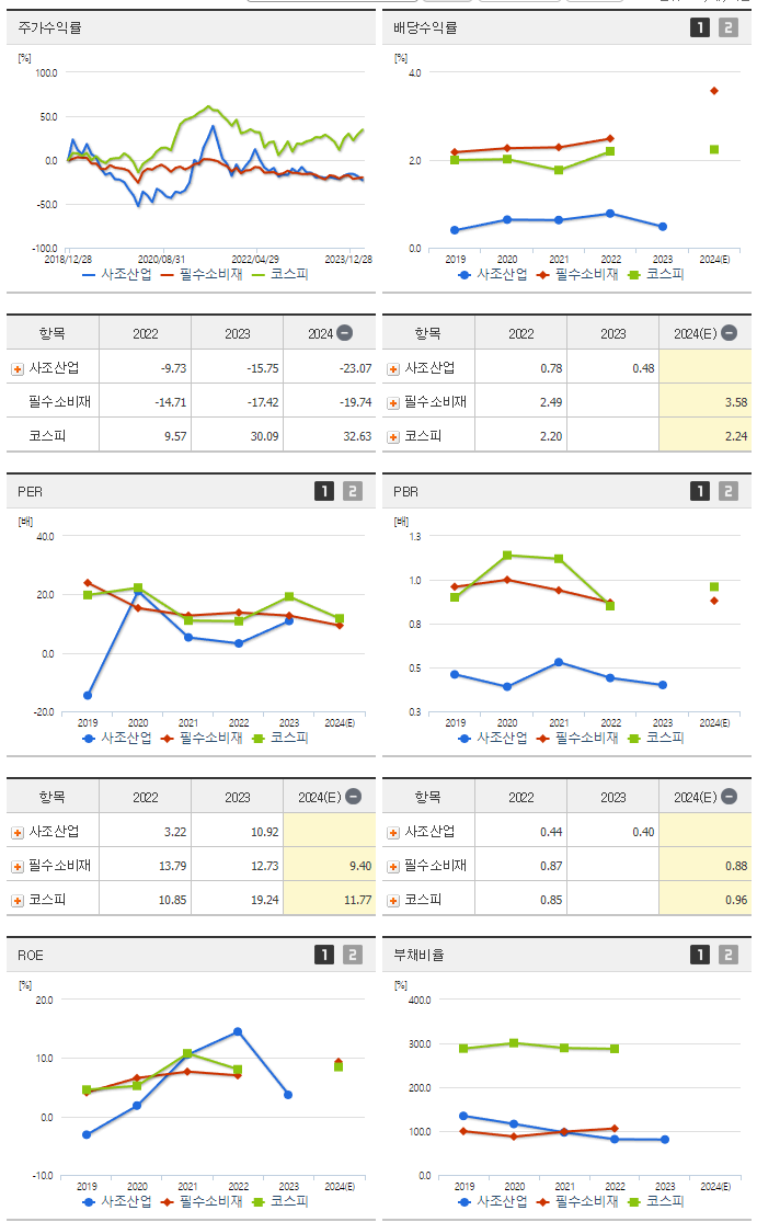 사조산업_섹터분석