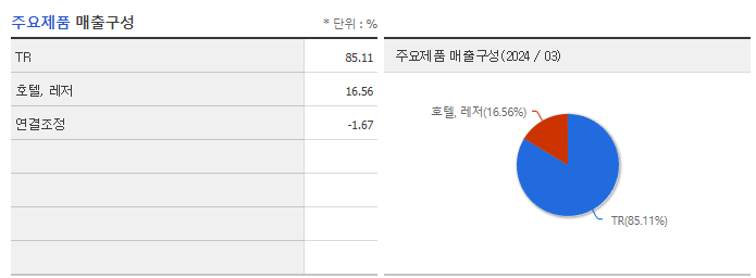 호텔신라_주요제품