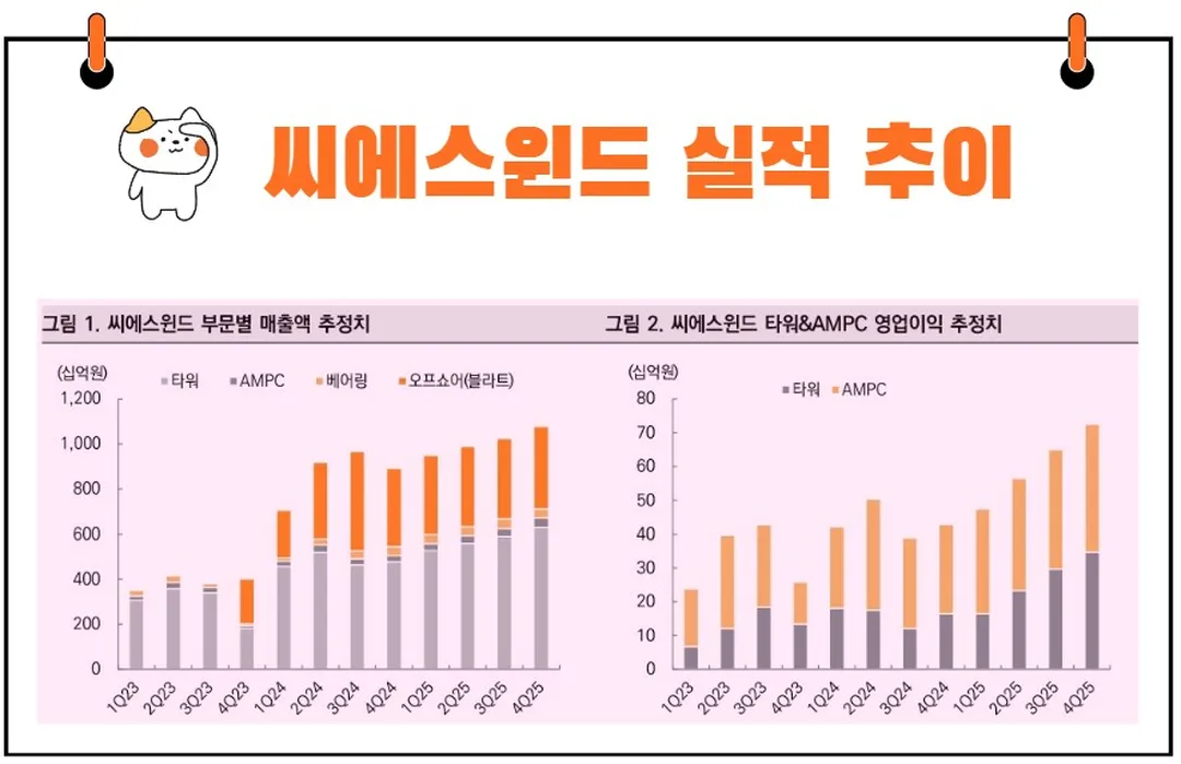씨에스윈드 실적