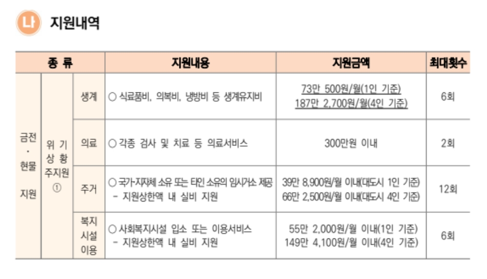 긴급복지교육지원신청하기