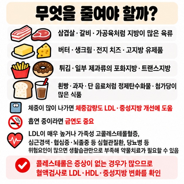 포화지방 트랜스지방 정제탄수화물을 줄이고 LDL이 매우 높거나 심혈관 위험이 크면 약물치료를 상담하는 카드