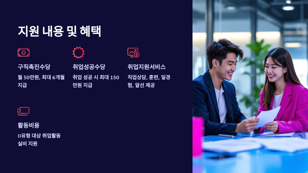 지원 내용 및 혜택
