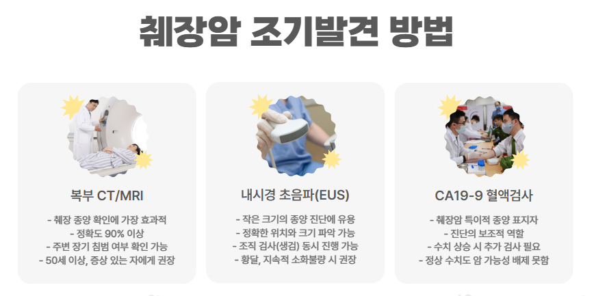 췌장암 조기발견 방법