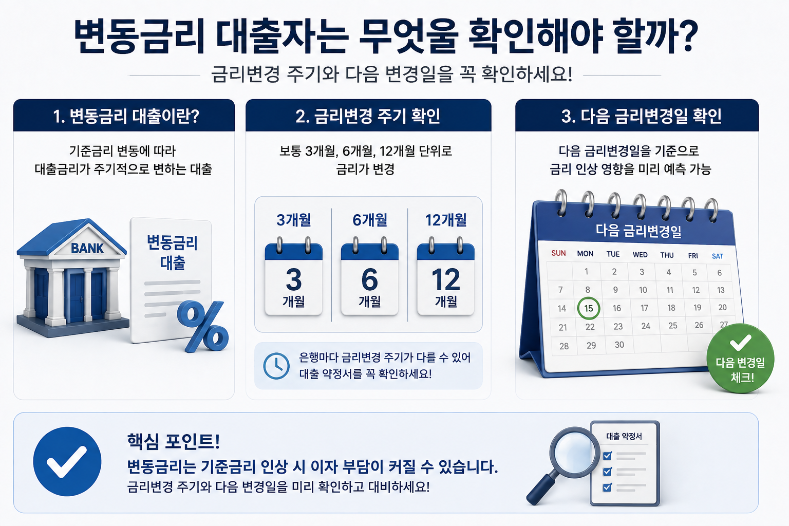 변동금리 대출의 금리변경 주기와 다음 금리변경일 확인 방법