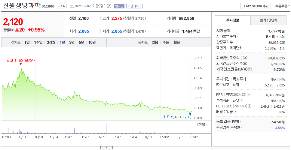 진원생명과학_주가