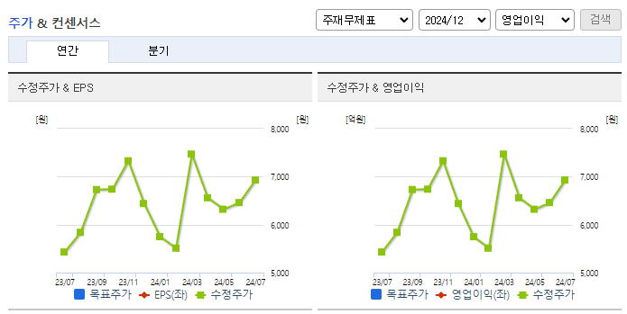 진양폴리_컨센서스