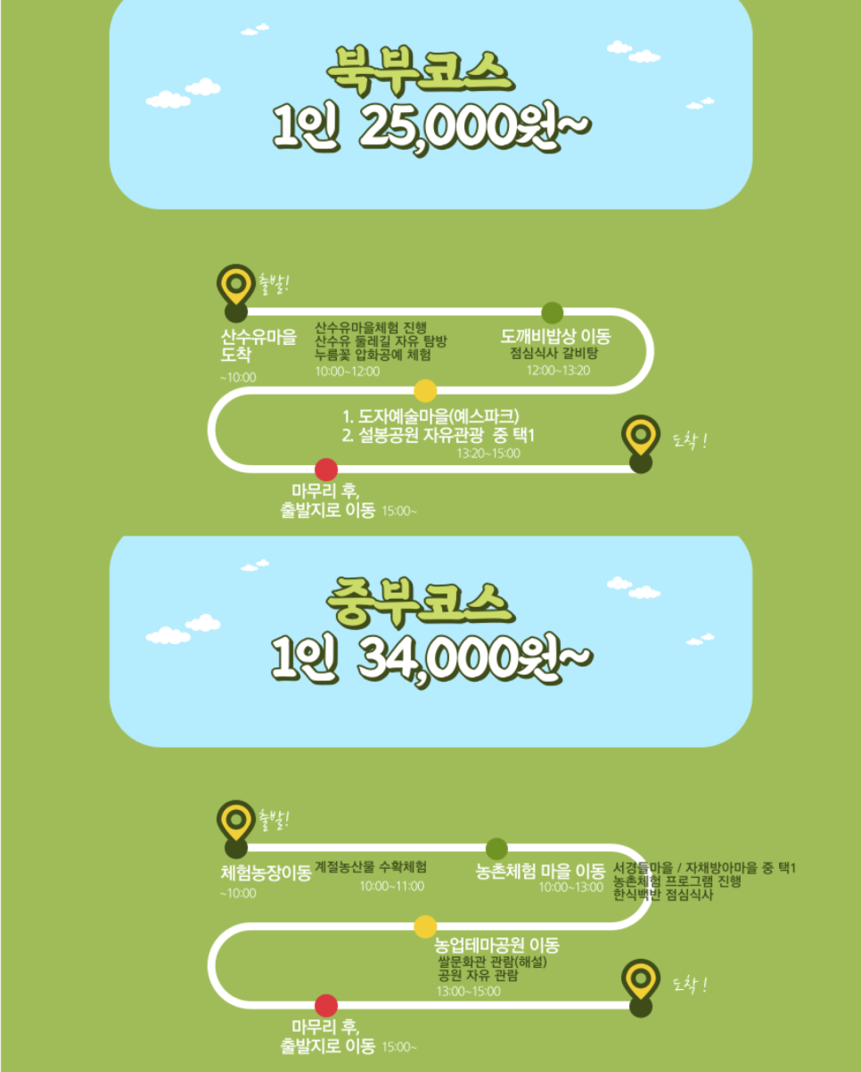 코스2