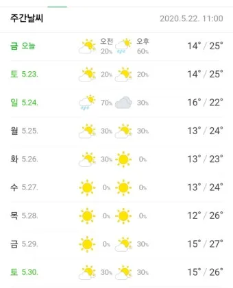 세차 지수 황사 뒤 물자국 방지 세정제 선택 요령_5