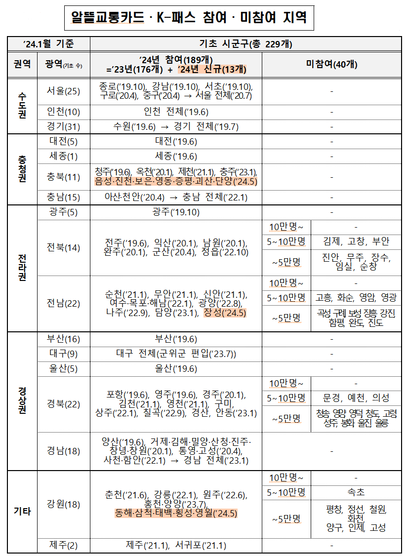 K패스