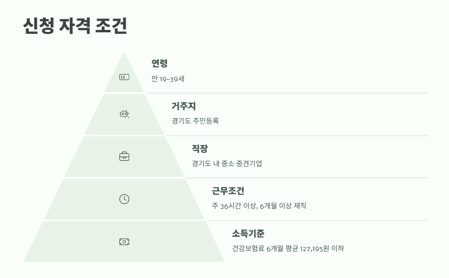 경기도 청년복지포인트 2025년 최신정보 3