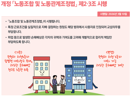 개정 「노동조합 및 노동관계조정법」 제2&middot;3조 시행