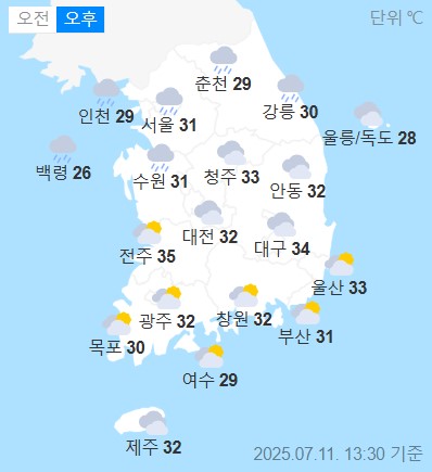 weather