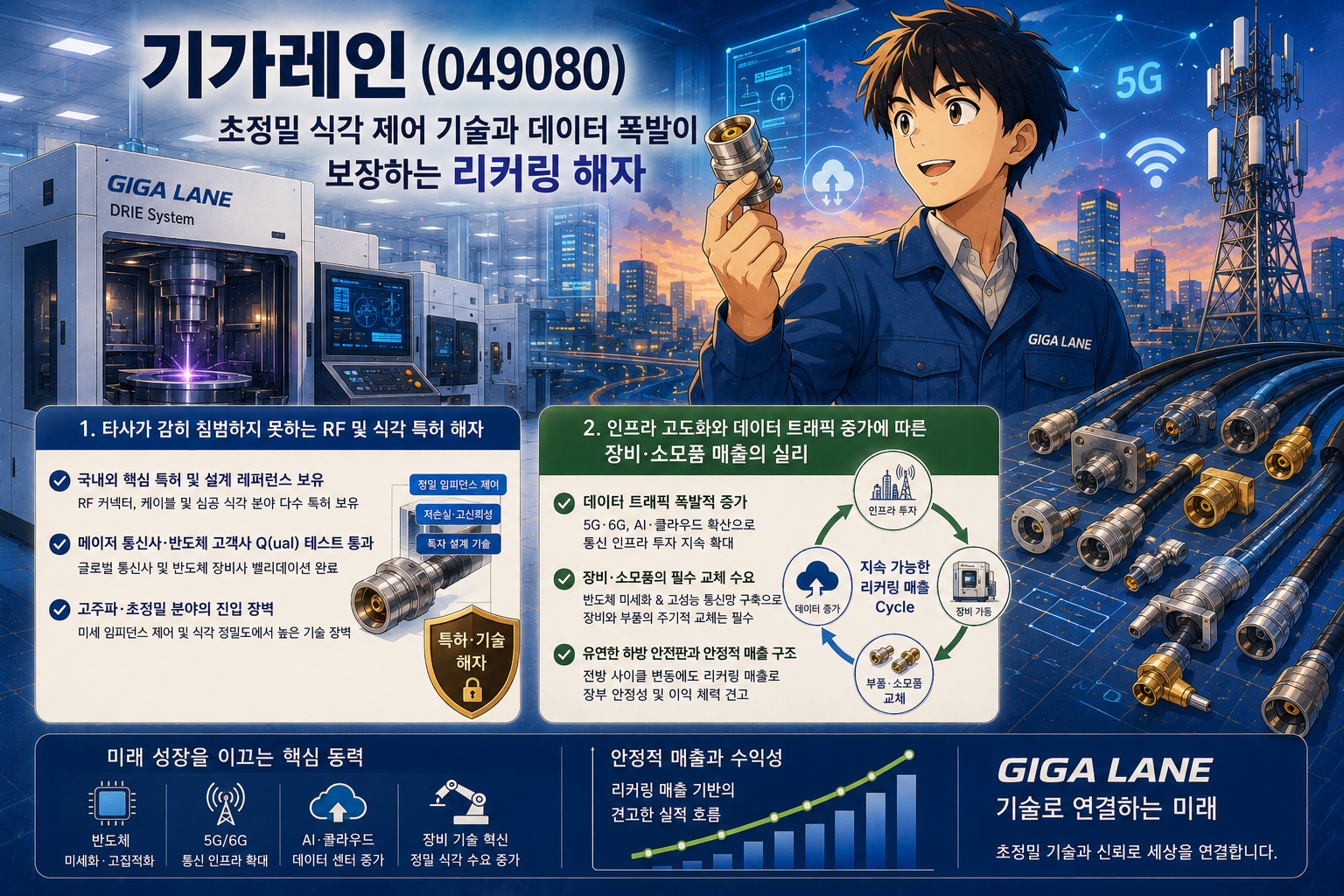 미래 기술 혁신과 연결