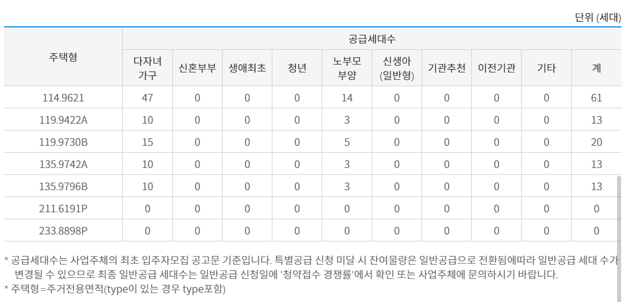 롯데캐슬 중앙공원 분양가