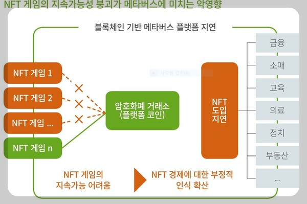 NFT 게임