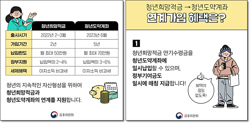 출처 금융위원회