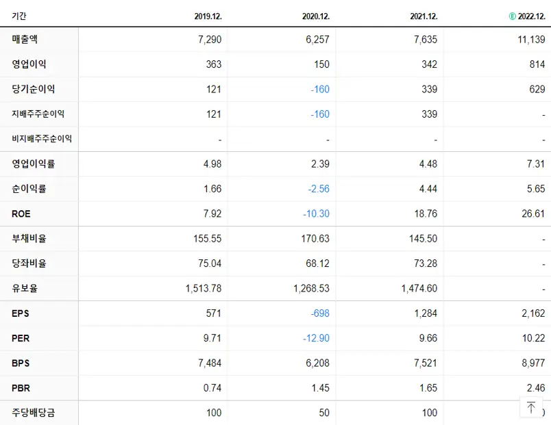 이랜텍 재무제표