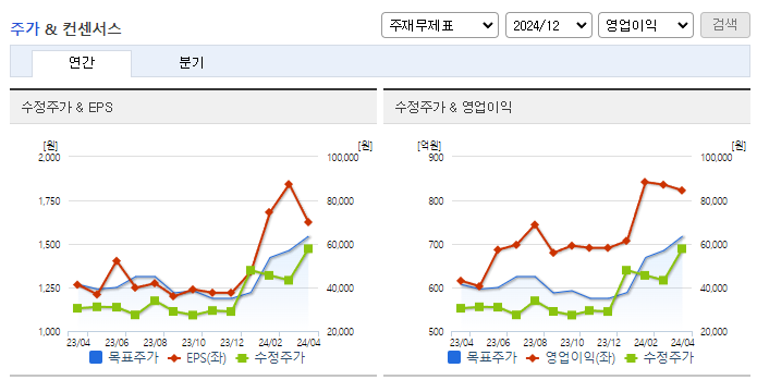 더존비즈온_컨센서스