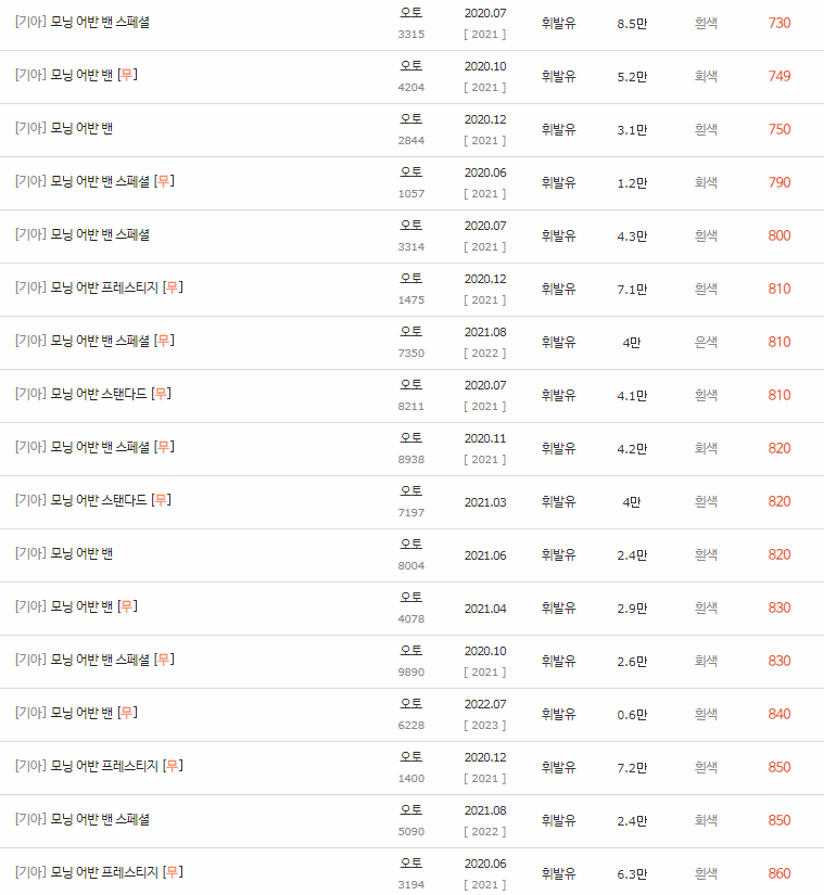 2020~2023년식 모닝 어반중고차 시세