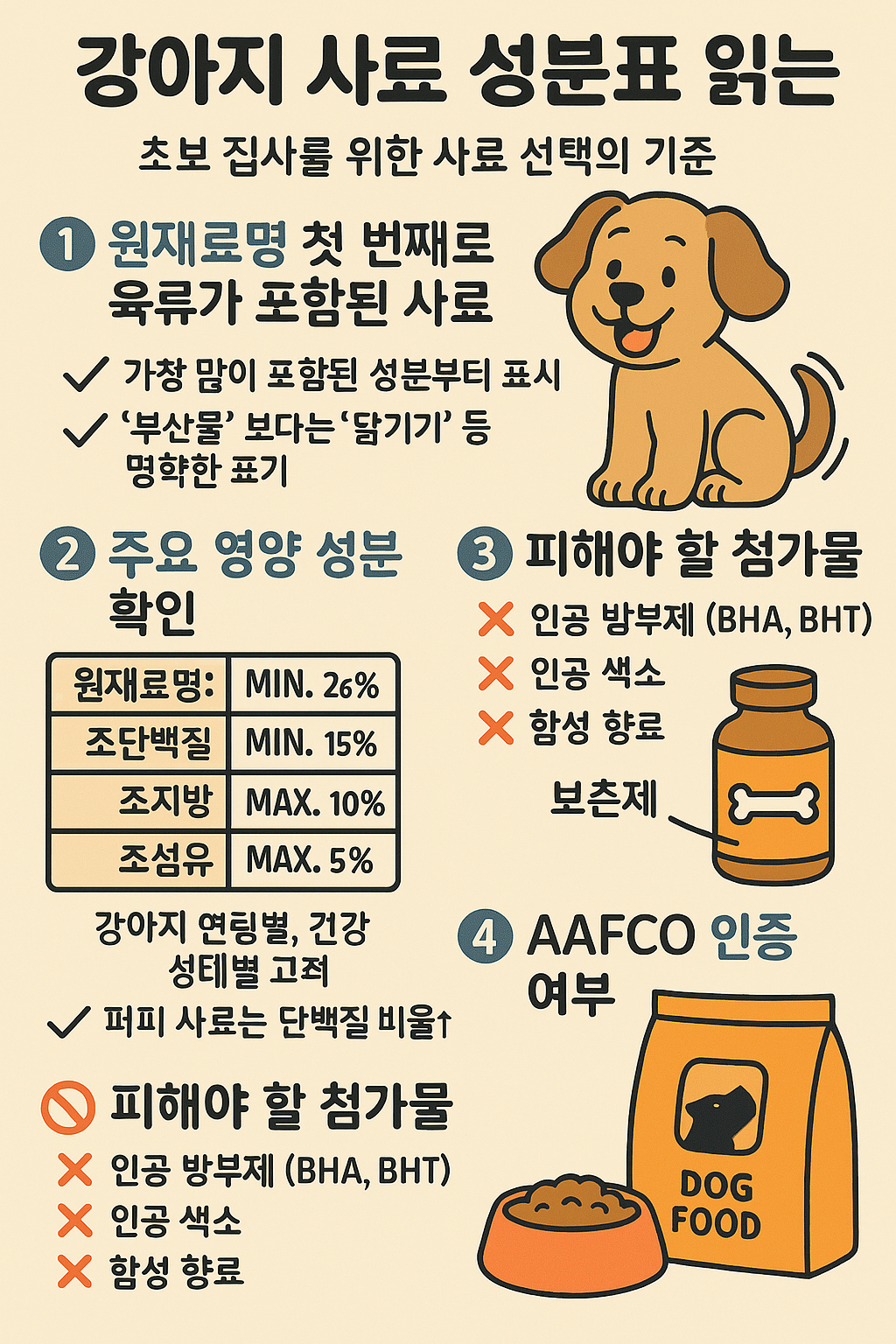 🐾 강아지 사료 성분표 읽는 법