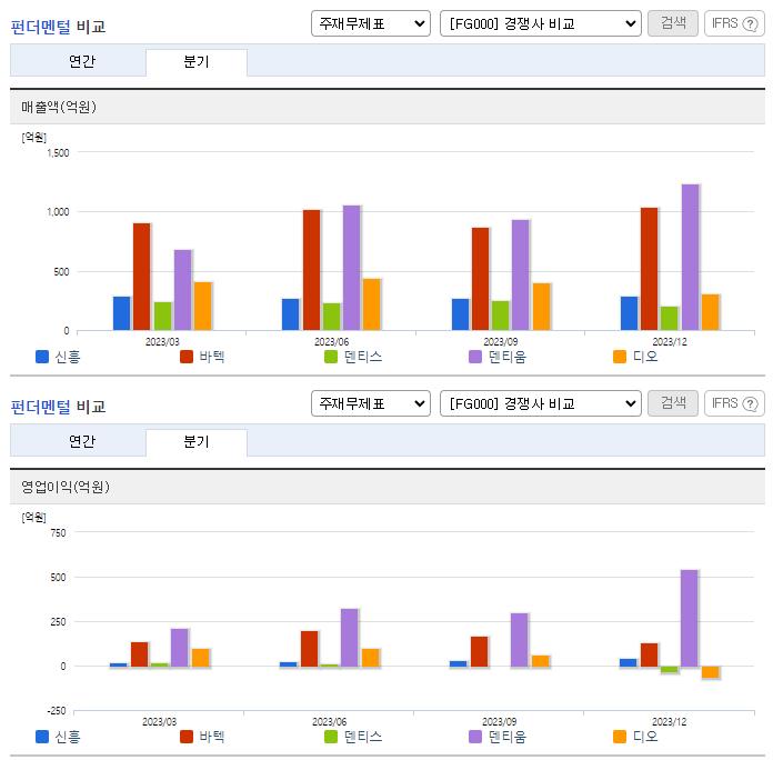 신흥_업종분석